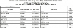 Bozkurt�tan 11 Gen� �ift�i Hibe Destegi Kazandi